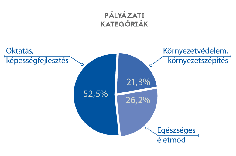 Tények