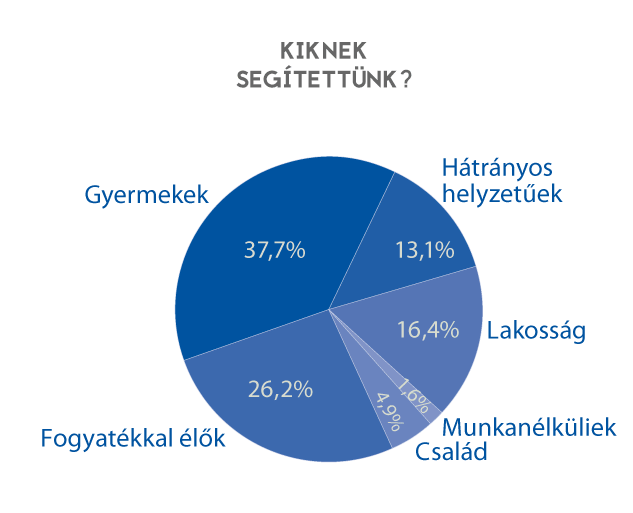 Tények